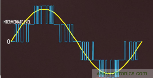 碳化硅器件如何組成逆變器？