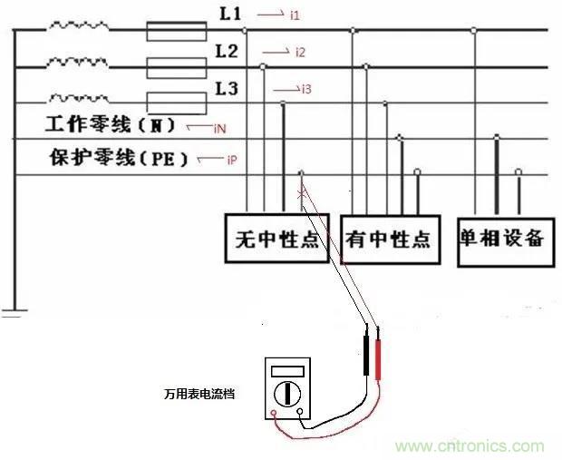 萬(wàn)用表如何測(cè)量漏電？如何區(qū)分火線和零線