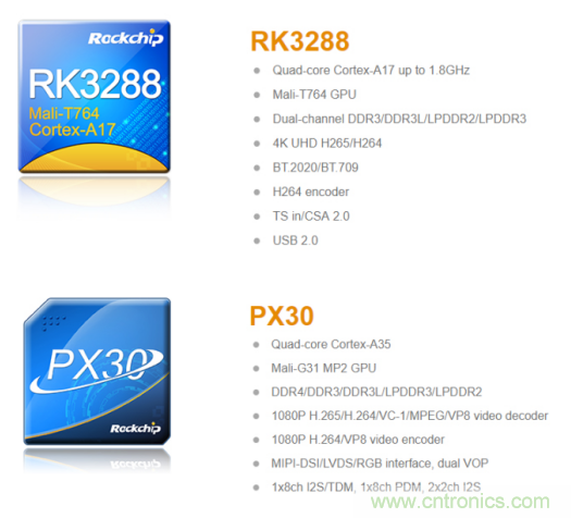 在線教育設(shè)備芯升級，瑞芯微賦能遠程教學