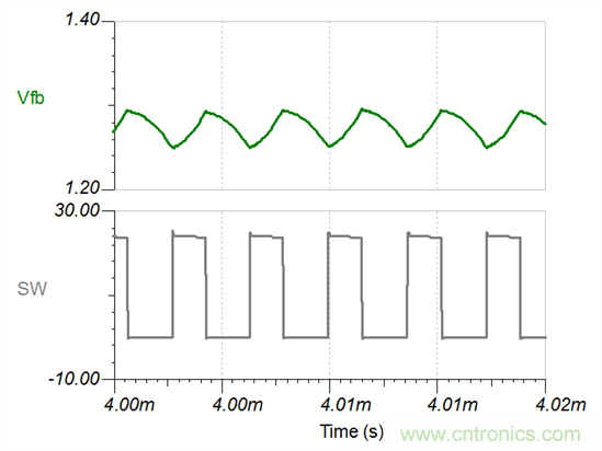 如何設計具有COT的穩(wěn)定Fly-Buck轉換器(第2部分)