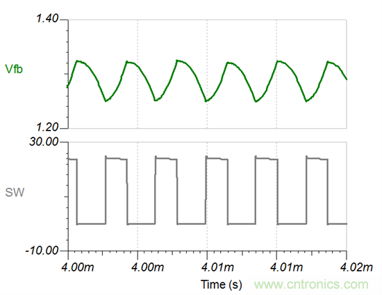 如何設計具有COT的穩(wěn)定Fly-Buck轉換器(第2部分)