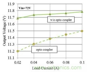 如何改進(jìn)Fly-Buck拓?fù)渲械母綦x式輸出穩(wěn)壓(第 2 部分)