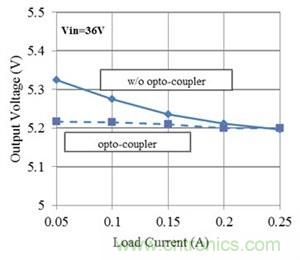 如何改進(jìn)Fly-Buck拓?fù)渲械母綦x式輸出穩(wěn)壓(第 2 部分)