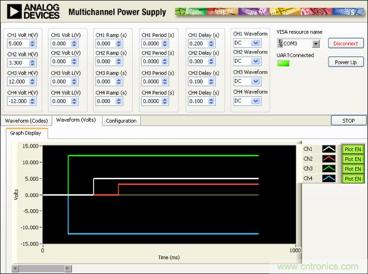 ADuC7026提供可編程電壓，用于評(píng)估多電源系統(tǒng)