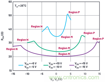 學(xué)會(huì)生成LTspice模型，可以更好地提高仿真水平