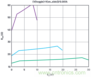 學(xué)會(huì)生成LTspice模型，可以更好地提高仿真水平