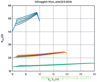 學(xué)會(huì)生成LTspice模型，可以更好地提高仿真水平