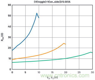學(xué)會(huì)生成LTspice模型，可以更好地提高仿真水平