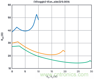 學(xué)會(huì)生成LTspice模型，可以更好地提高仿真水平