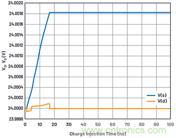 學(xué)會(huì)生成LTspice模型，可以更好地提高仿真水平