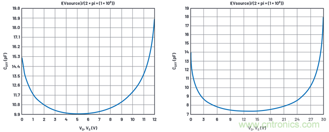 學(xué)會(huì)生成LTspice模型，可以更好地提高仿真水平