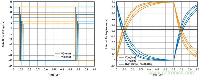 學(xué)會(huì)生成LTspice模型，可以更好地提高仿真水平