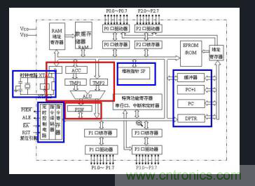 恒溫晶振與溫補(bǔ)晶振介紹，單片機(jī)為何需要晶振