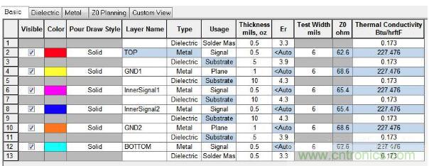 如何對(duì)串?dāng)_進(jìn)行仿真？