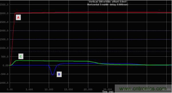 如何對(duì)串?dāng)_進(jìn)行仿真？