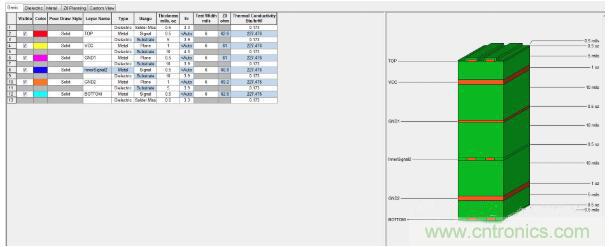 如何對(duì)串?dāng)_進(jìn)行仿真？