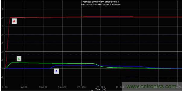 如何對(duì)串?dāng)_進(jìn)行仿真？