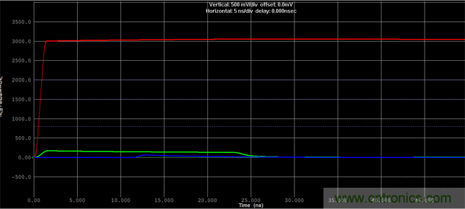 如何對(duì)串?dāng)_進(jìn)行仿真？