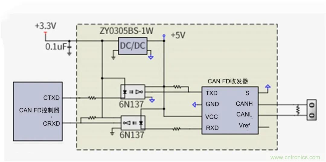 【經(jīng)驗分享】如何快速解決CAN/CAN FD通訊延遲困擾？