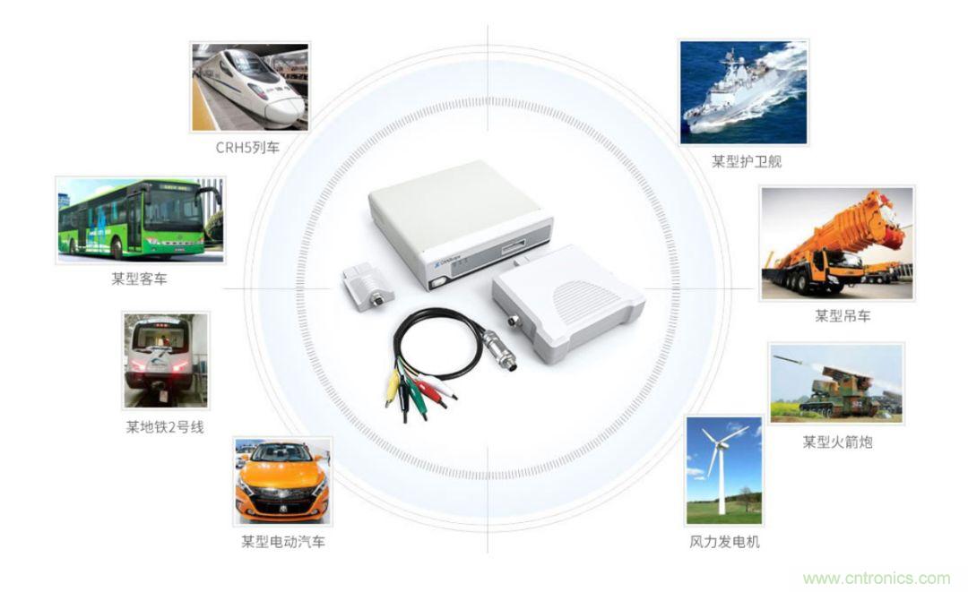 【經(jīng)驗分享】如何快速解決CAN/CAN FD通訊延遲困擾？