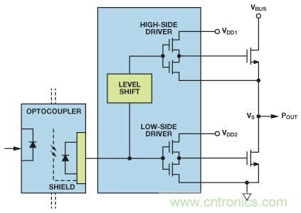 如何實(shí)現(xiàn)IGBT/MOSFET隔離柵極驅(qū)動電路？
