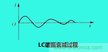 LC諧振電路你知道多少？