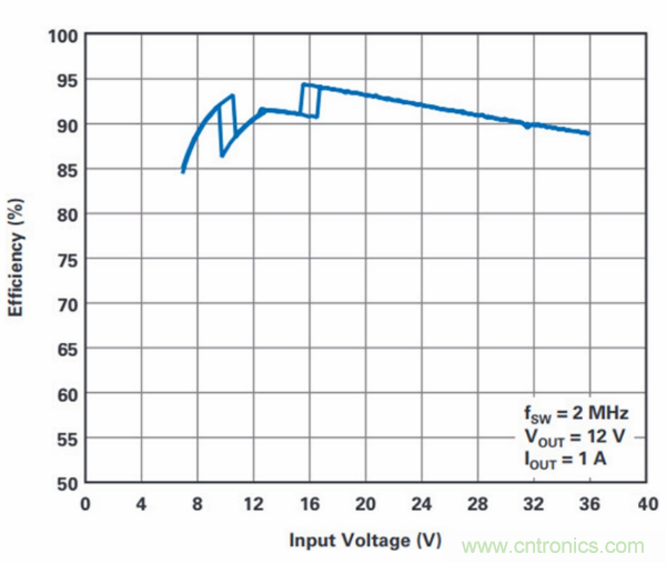 PCB面積總是不夠用？教你一個(gè)好辦法