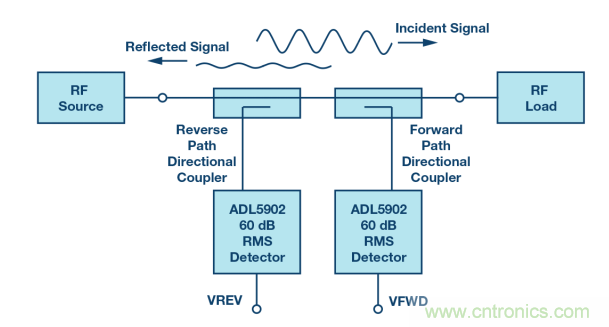 如何用一根銅條搞定超便捷液位測量的射頻回波損耗測量方法？