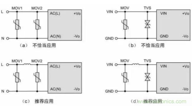 電源模塊應用:EMC的設計優(yōu)化