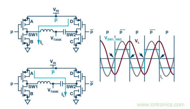 簡化無線電池充電器設(shè)計，AutoResonant技術(shù)是個不錯的選擇噢~