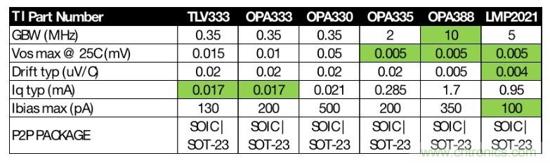 如何快速設(shè)計(jì)紅外體溫檢測儀？