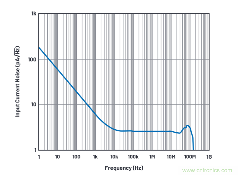 求助！如何解決設計中更高頻率下產(chǎn)生更大的噪音問題？