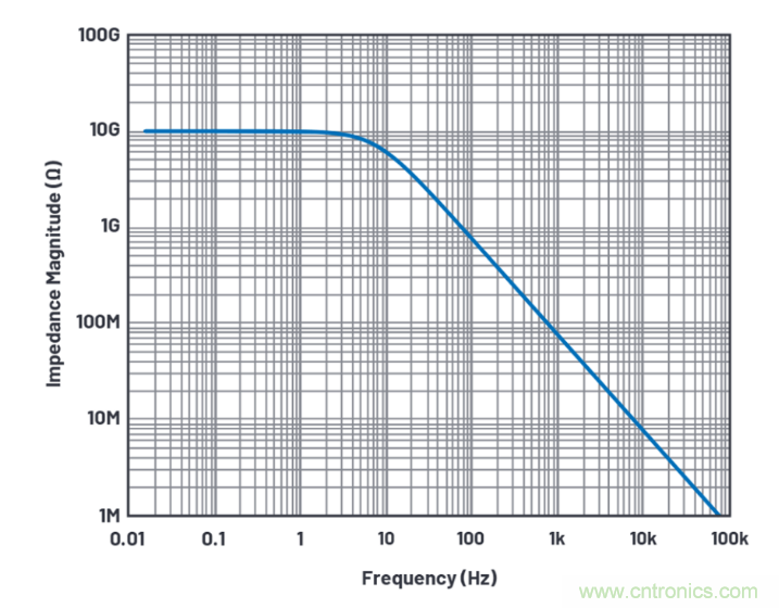 求助！如何解決設計中更高頻率下產(chǎn)生更大的噪音問題？