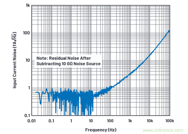 求助！如何解決設計中更高頻率下產(chǎn)生更大的噪音問題？