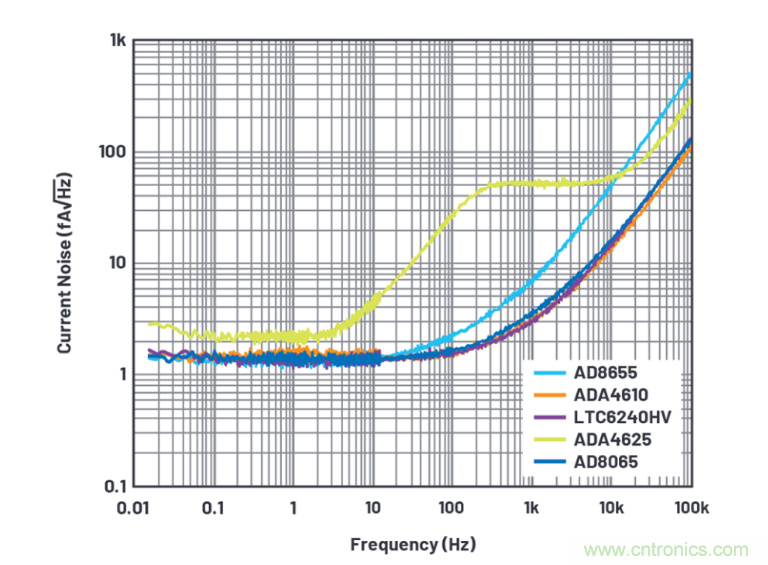 求助！如何解決設計中更高頻率下產(chǎn)生更大的噪音問題？