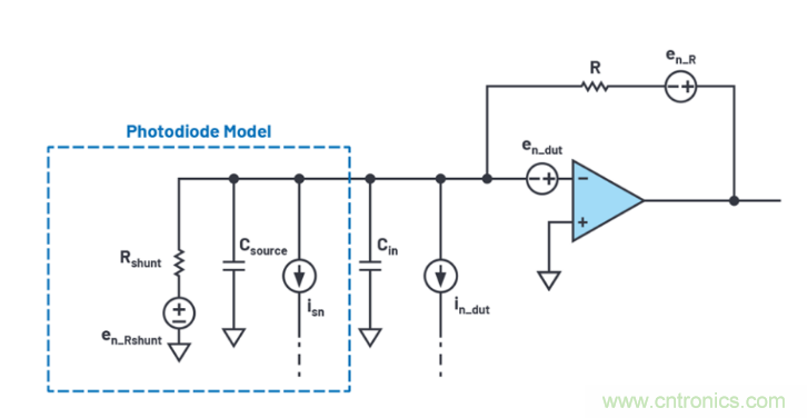 求助！如何解決設計中更高頻率下產(chǎn)生更大的噪音問題？