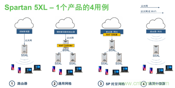 安森美Quantenna的Wi-Fi 6和Wi-Fi 6E 技術(shù)與方案使聯(lián)接更快、更廣、更高效