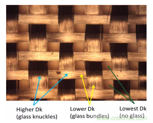 影響毫米波電路的幾個關鍵問題：設計傳輸線、選擇PCB板、性能優(yōu)化