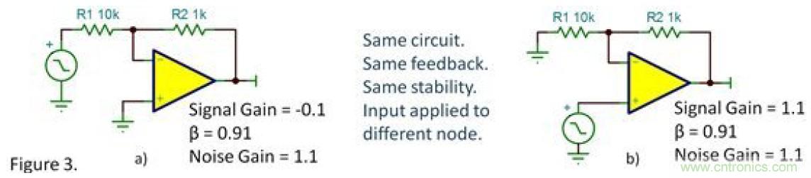 反向衰減器，G=-0.1&hellip;&hellip;會(huì)不穩(wěn)定嗎？