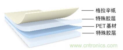 5G高頻時(shí)代下，電子設(shè)備怎么粘？德莎推出高性能PET雙面膠帶