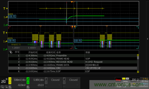 快充過程中電源適配器與手機(jī)是如何通信的？