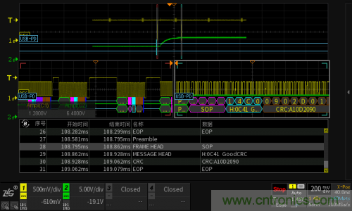 快充過程中電源適配器與手機(jī)是如何通信的？