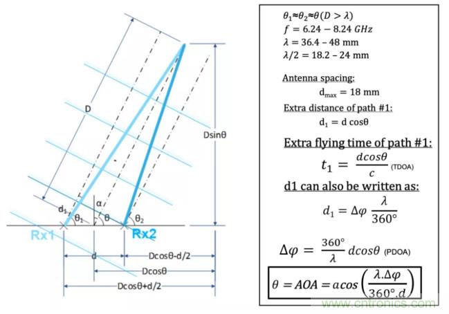 深度解讀UWB技術(shù)：厘米級(jí)安全實(shí)時(shí)定位是如何實(shí)現(xiàn)的？