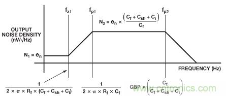 可編程增益跨阻放大器使光譜系統(tǒng)的動態(tài)范圍達(dá)到最大