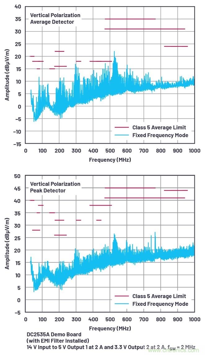 具有6.2 &micro;A靜態(tài)電流的雙通道、42 V、2 A、單片、同步降壓型Silent Switcher 2穩(wěn)壓器