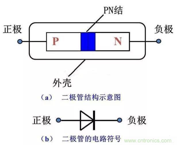 PN結(jié)為什么可以單向?qū)щ?？PN結(jié)單向?qū)щ娫? title=