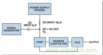從電源管理模塊入手，實(shí)現(xiàn)性能最佳的PLL設(shè)計(jì)！