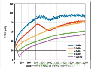 從電源管理模塊入手，實(shí)現(xiàn)性能最佳的PLL設(shè)計(jì)！