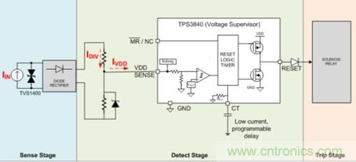 低靜態(tài)電流電壓監(jiān)控器在漏電保護(hù)中有何重要作用？