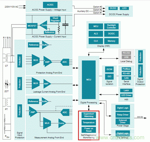 低靜態(tài)電流電壓監(jiān)控器在漏電保護(hù)中有何重要作用？